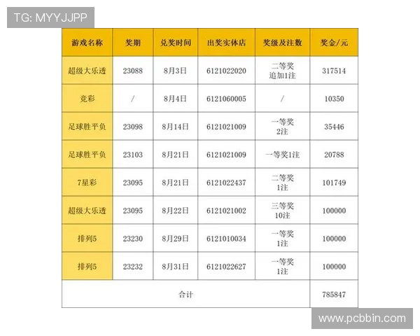bbin彩票中奖查询方法与兑奖流程全攻略确保玩家顺利领取奖金 bbin彩票中奖查询方法与兑奖流程全攻略确保玩家顺利领取奖金