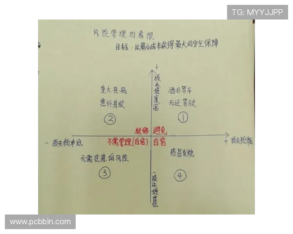 bbin平台如何进行有效的风险控制与资金管理策略